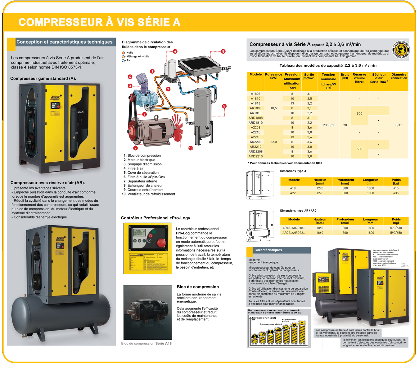 Compresseur à vis Série A