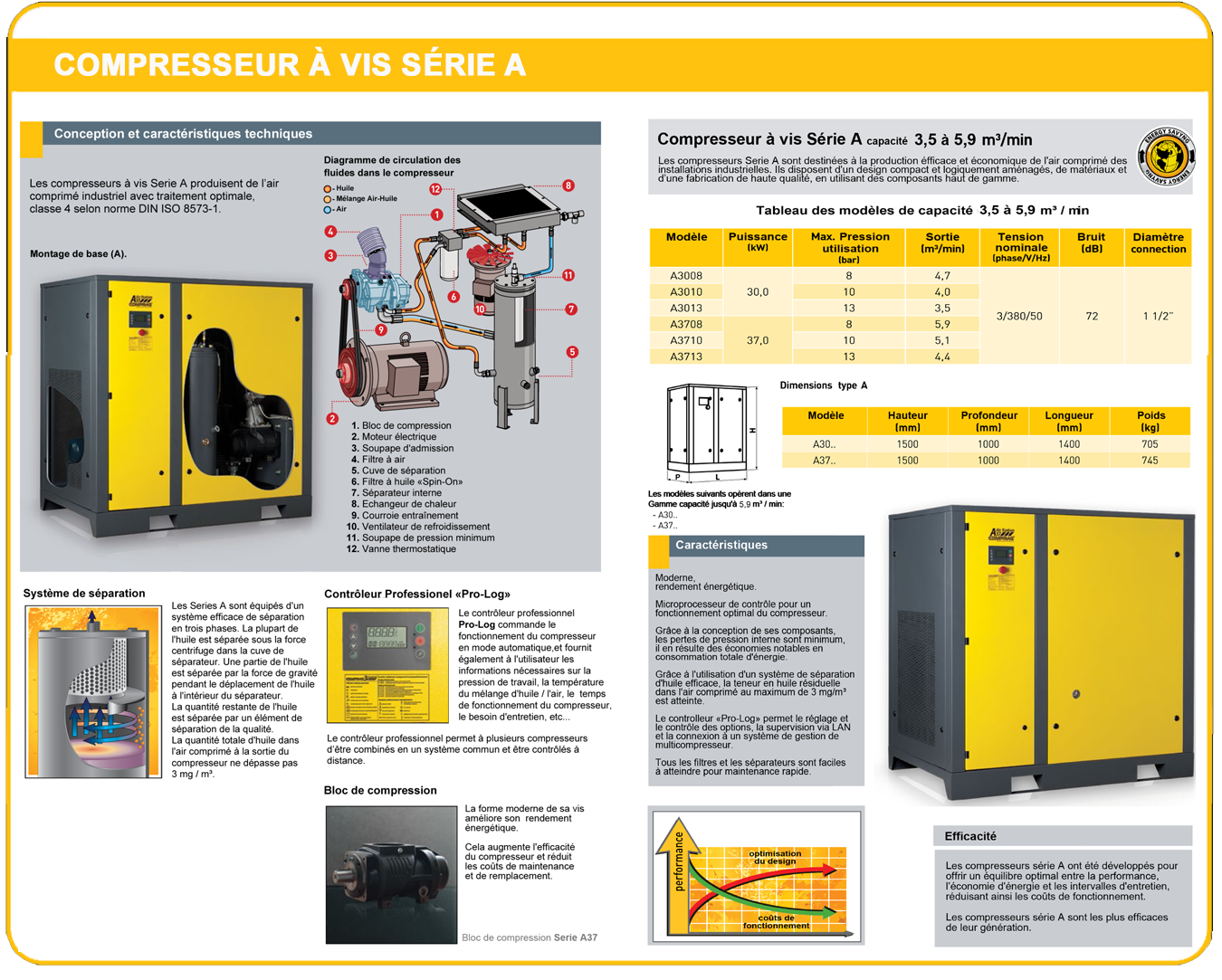 Compresseur à vis Série A