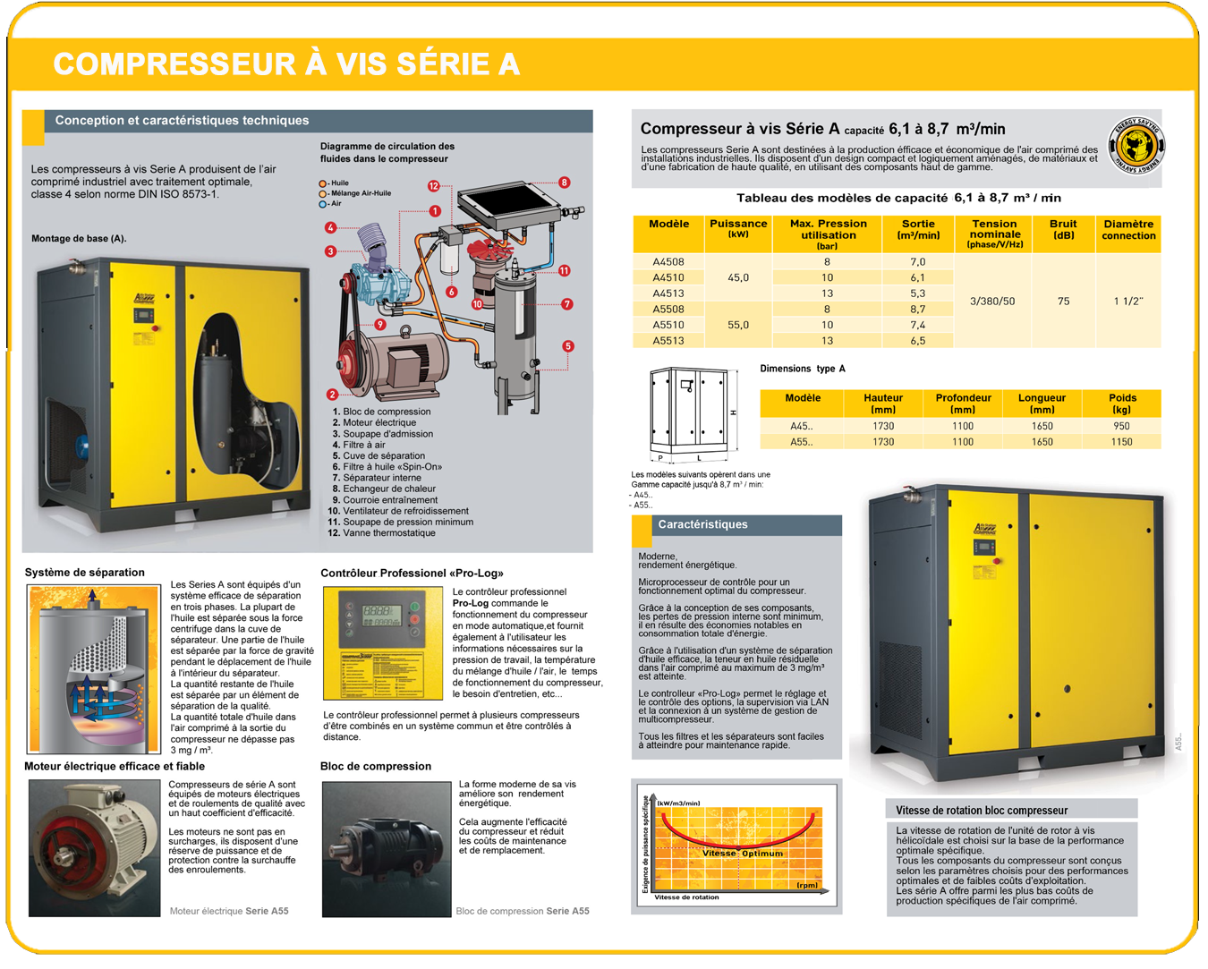 Compresseur à vis Série A