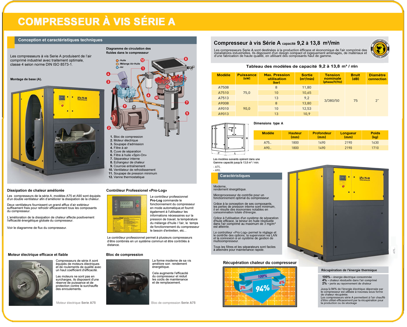 Compresseur à vis série A
